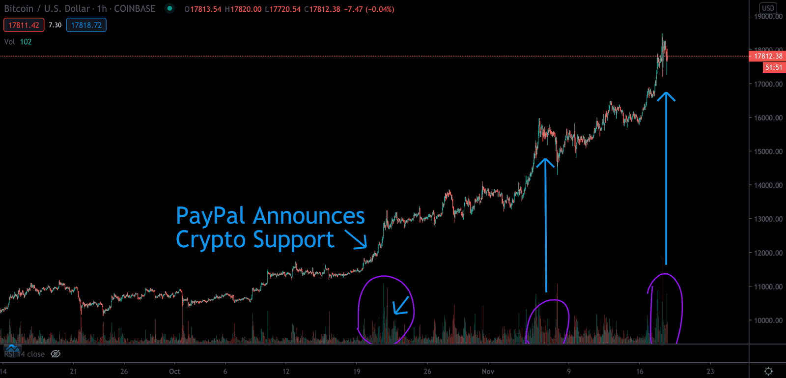 Cryptocurrency Trading Volume Explained