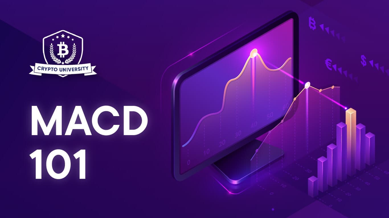 MACD 101