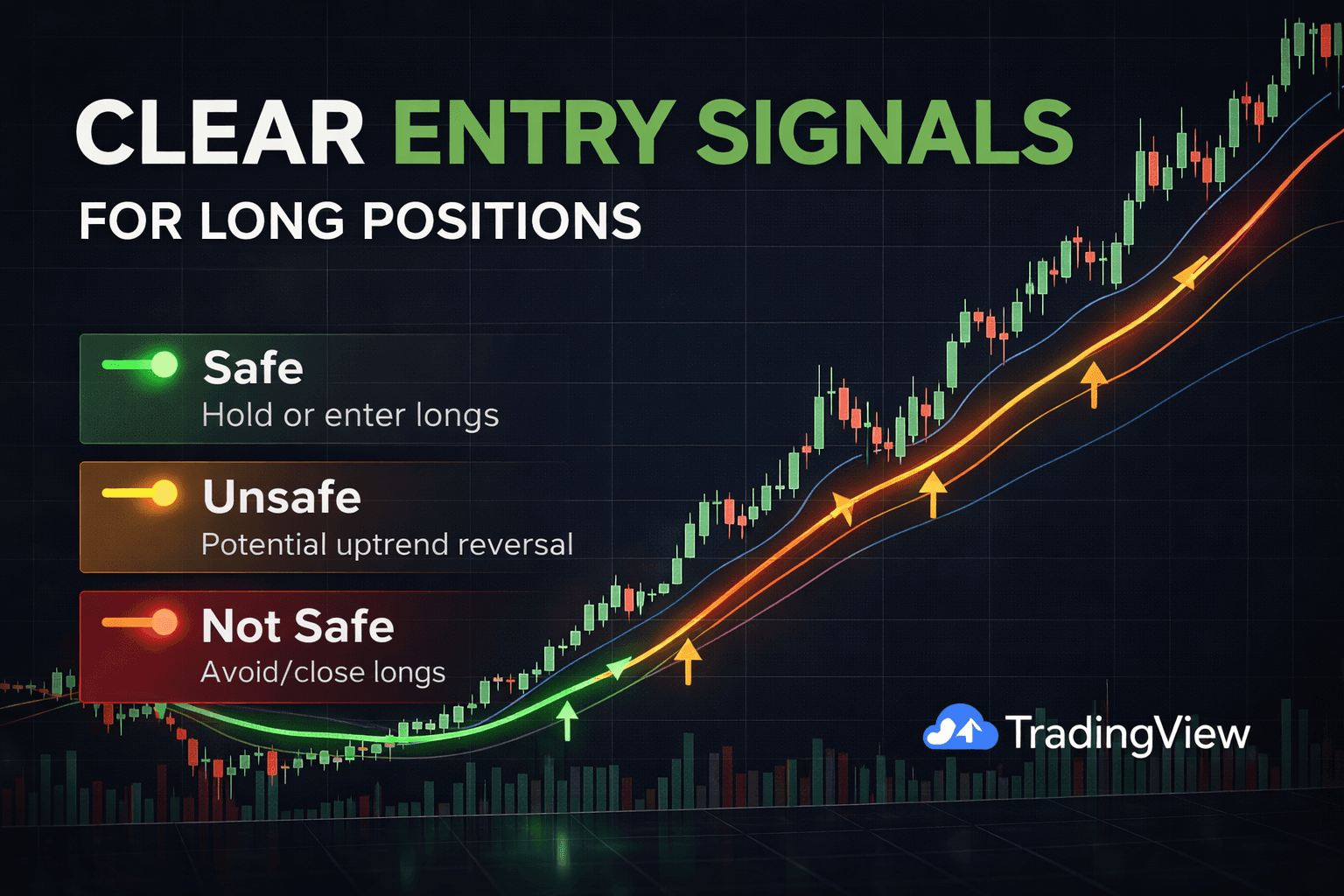 EMA Crypto Trading Indicator