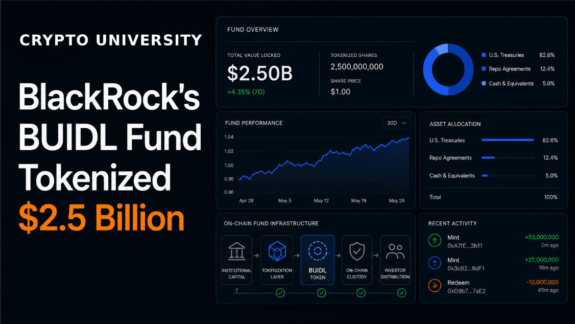 BlackRock Just Tokenized $2.5 Billion in Treasuries. Here's What Every Trader Needs to Know