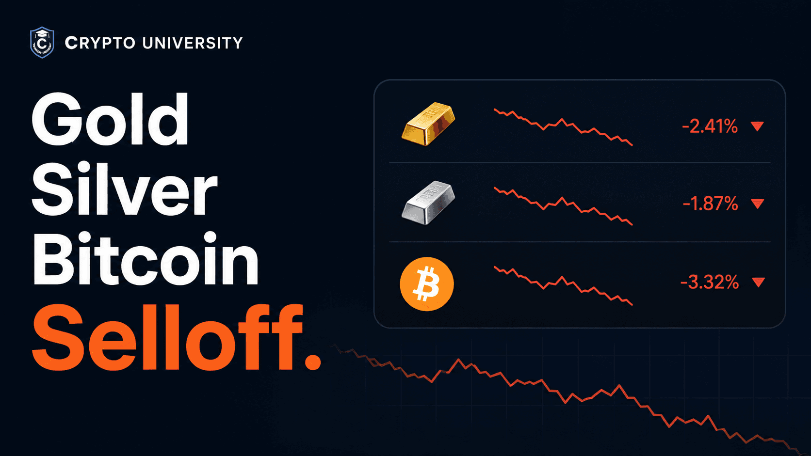 Why Bitcoin Falls When Gold and Silver Sell Off: The Debasement Trade Explained